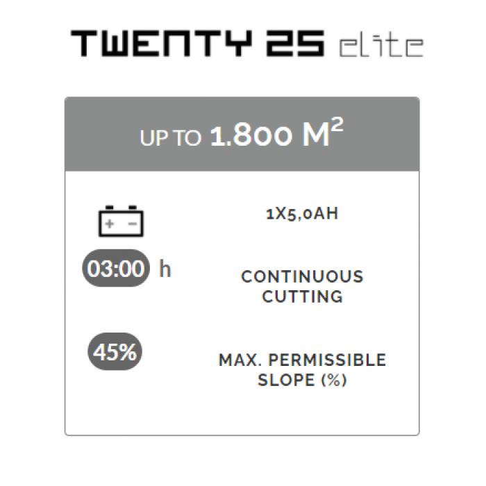 Ambrogio Twenty L25 Elite 1800sqm